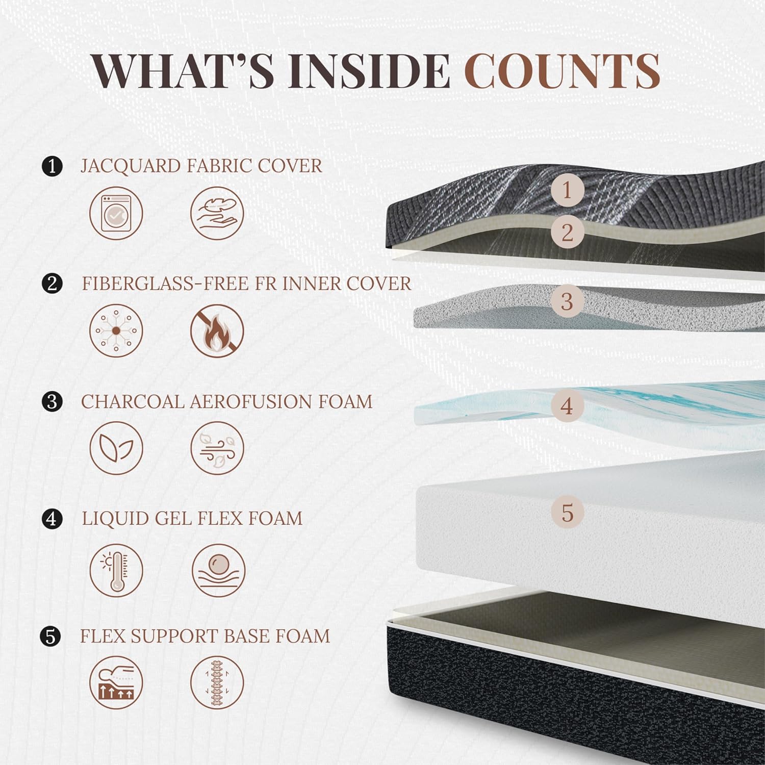 12 Inch Queen Mattress, Bamboo - Memory Foam Mattress In A Box Queen 评论和价格