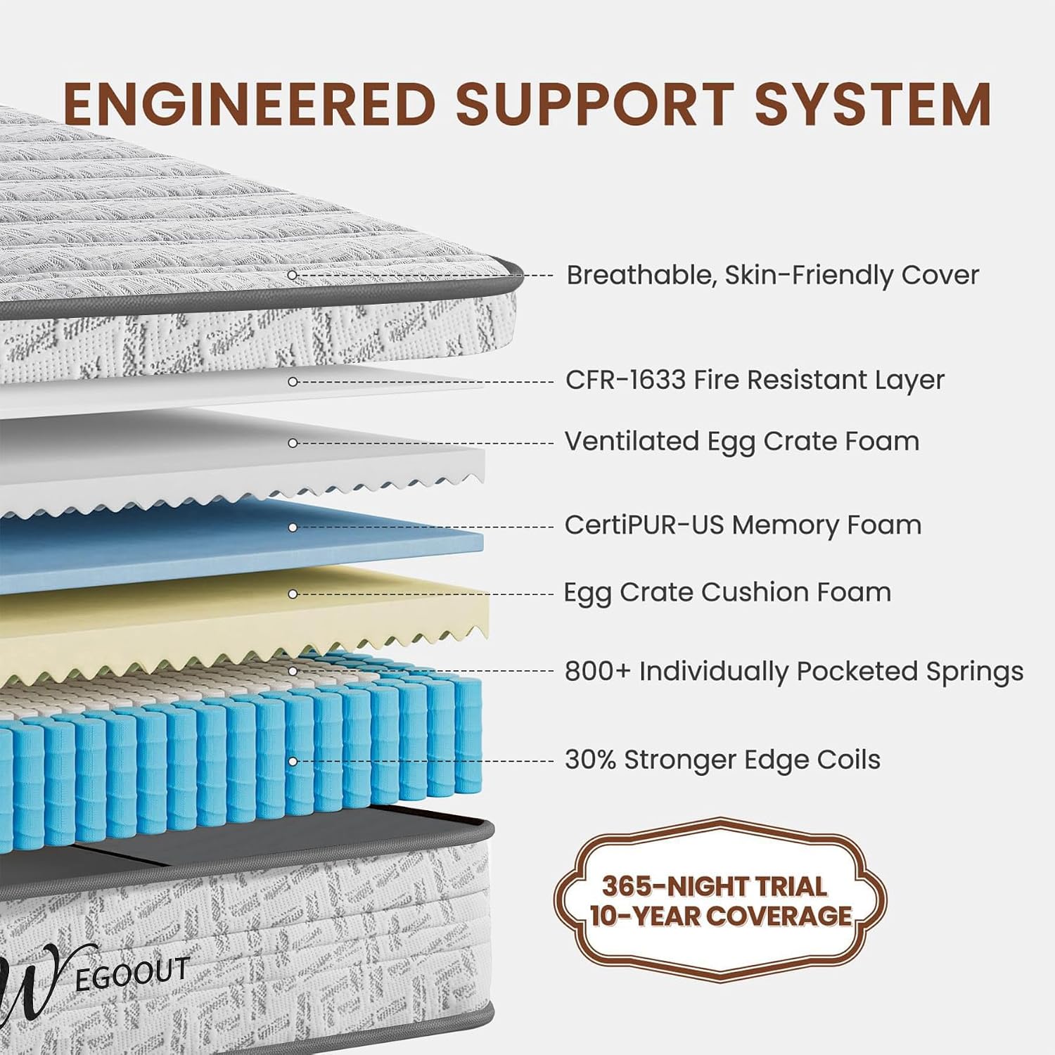 Queen Size Mattress 12 Inch, M - Memory Foam Mattress In A Box Queen 评论和价格
