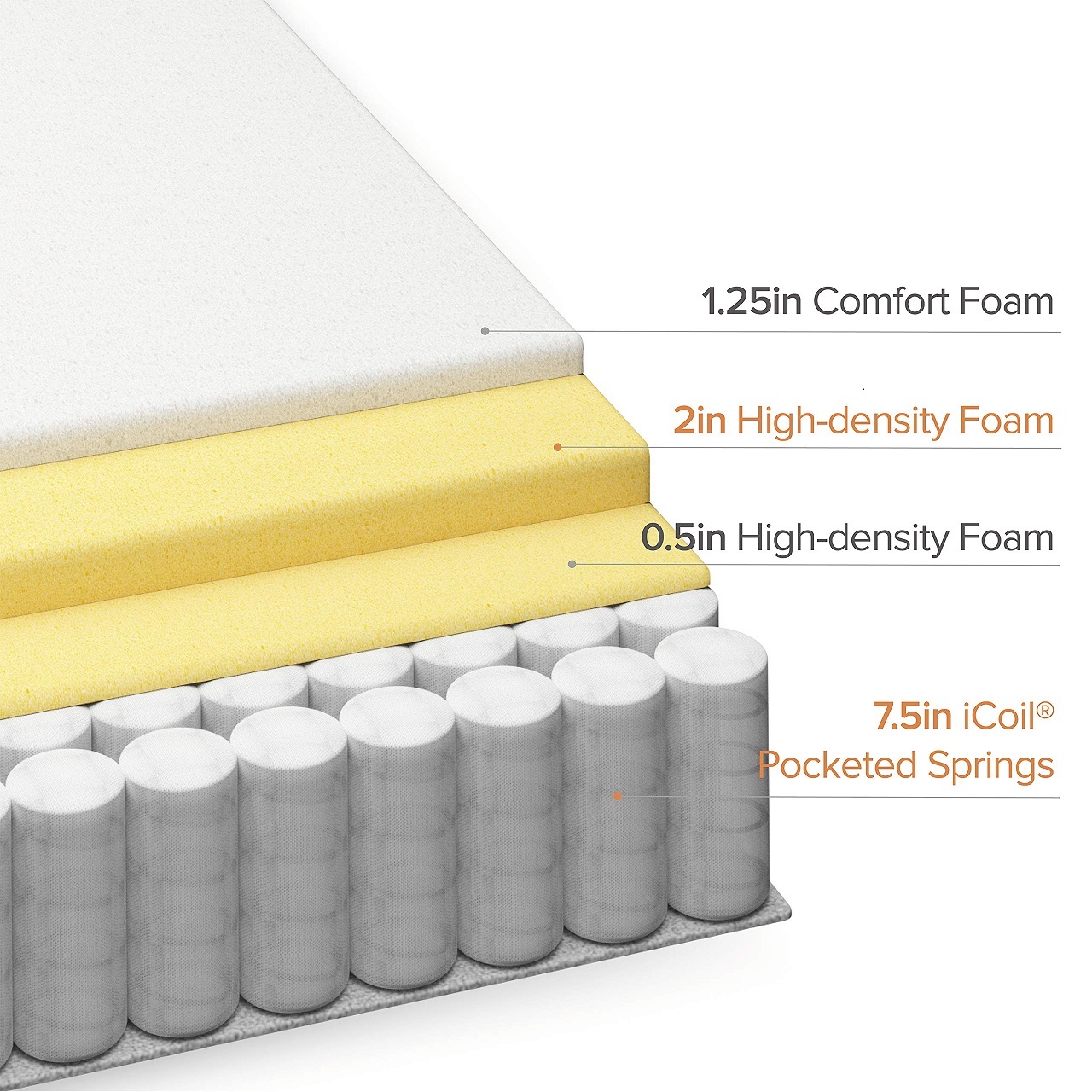 Wholesale  Price King Queen Tw - Memory Foam Mattress In A Box Queen 评论和价格